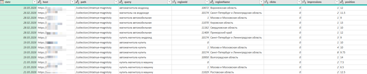отчет по аналитике запросов по URL